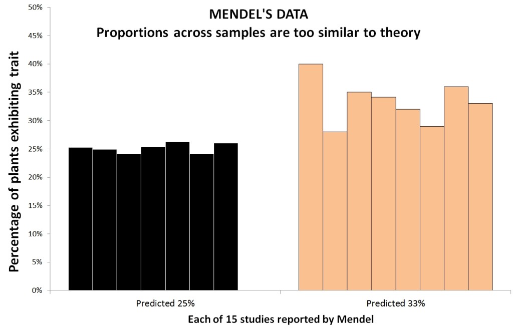 Mendel