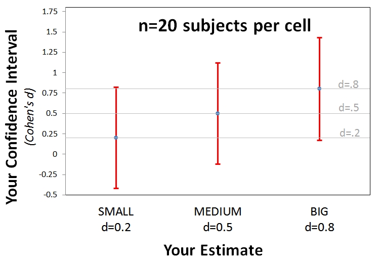 Effect size: Measuring Impact: Effect Size and the Z Test - FasterCapital