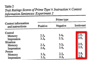 Fake dissertation data picture
