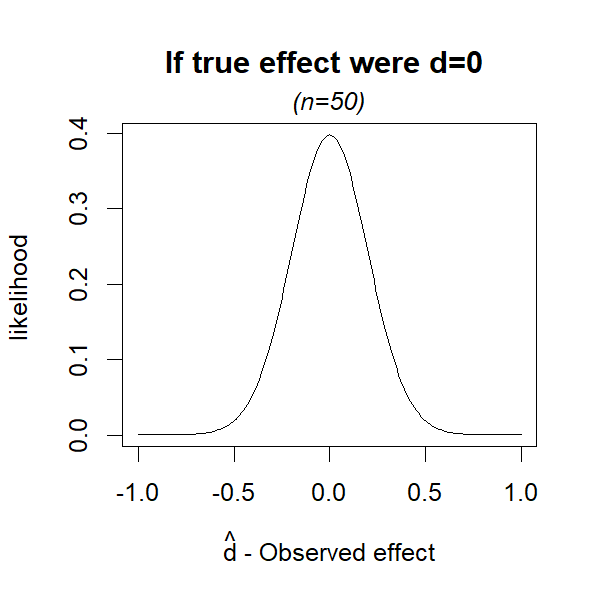 Chart Effect