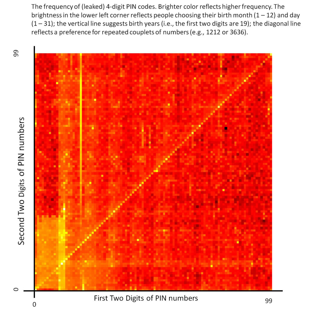 [5] The Consistency of Random Numbers Data Colada