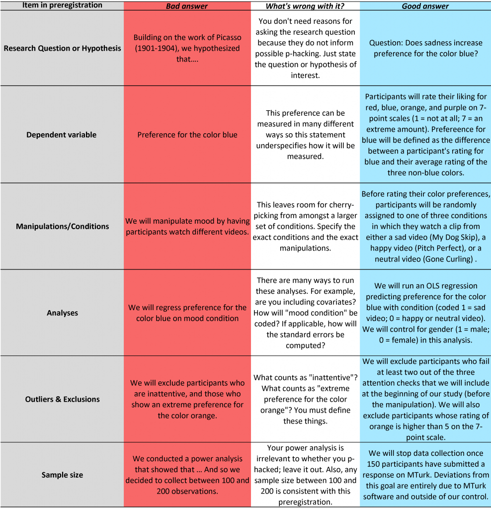 [64] How To Properly Preregister A Study – Data Colada