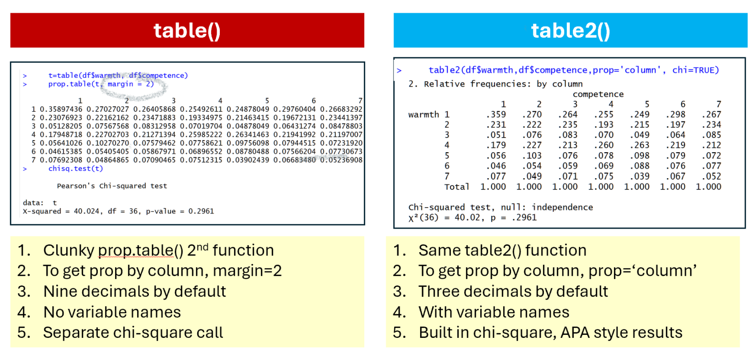 [132] statuser: R in user-friendly mode – Data Colada