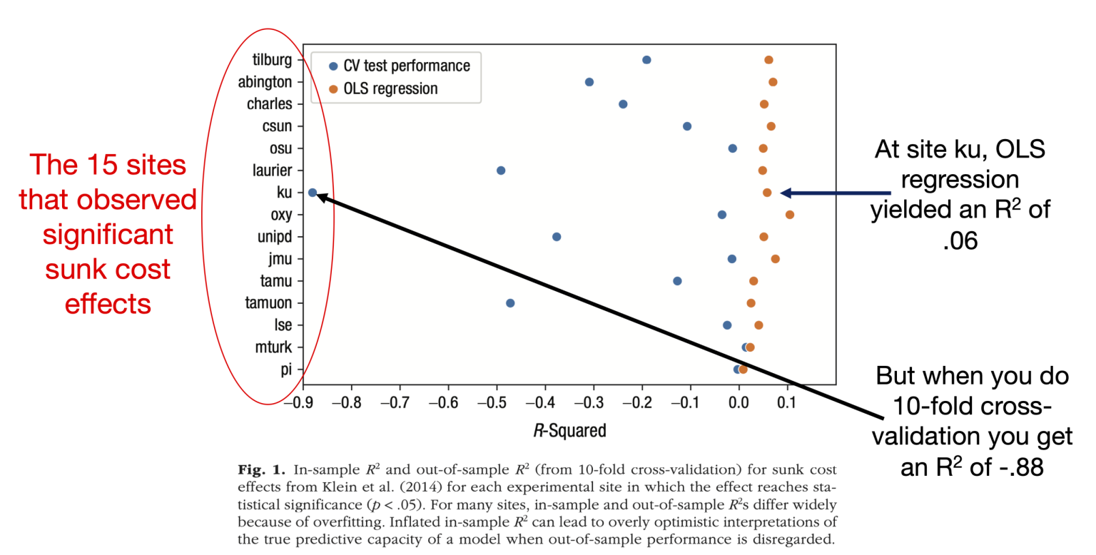 [134] Figuring Out Figure 1 – Data Colada