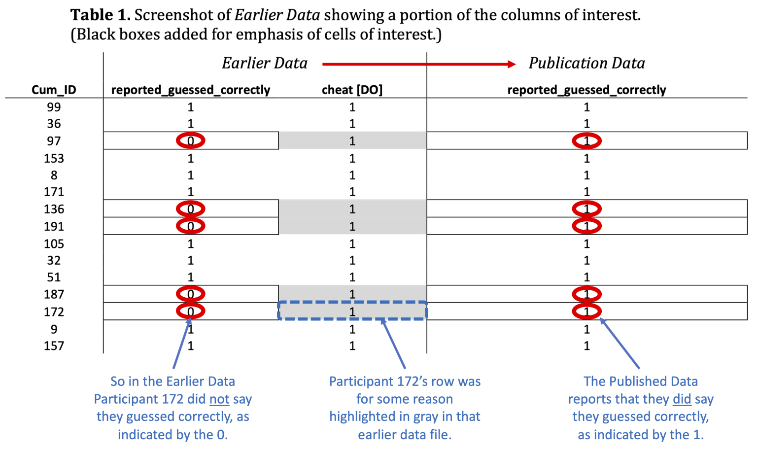 [114] Exhibits 3, 4, and 5 - Data Colada