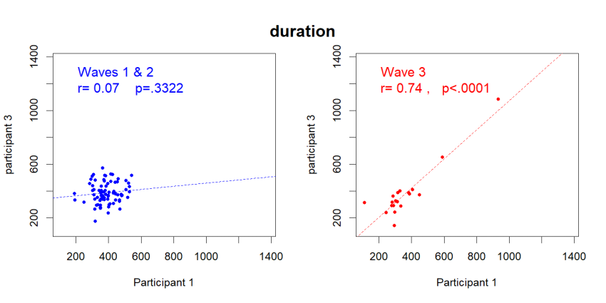 [117] The Impersonator: The Fake Data Were Coming From Inside the Lab ...