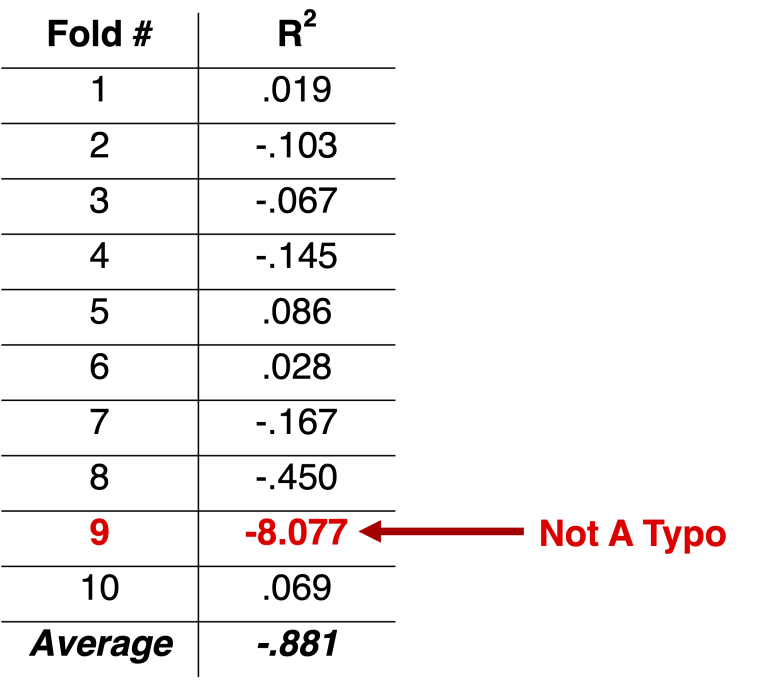 [134] Figuring Out Figure 1 – Data Colada