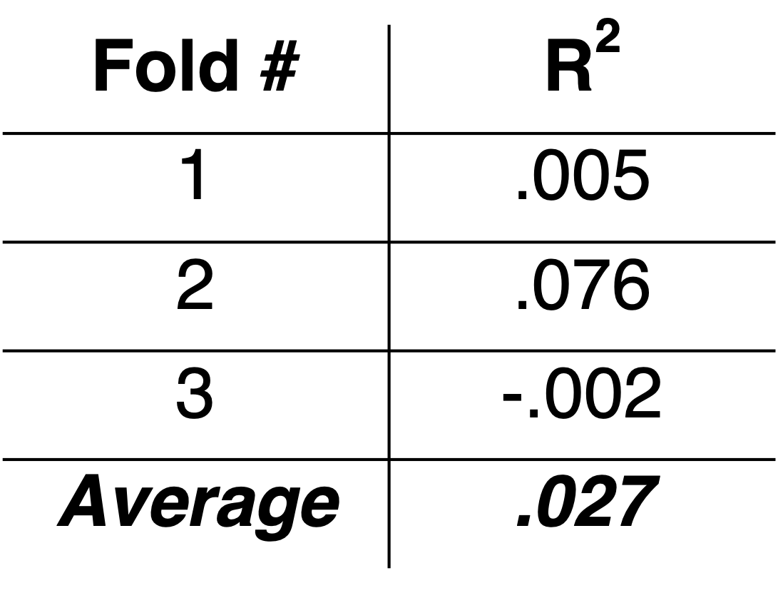 [134] Figuring Out Figure 1 – Data Colada