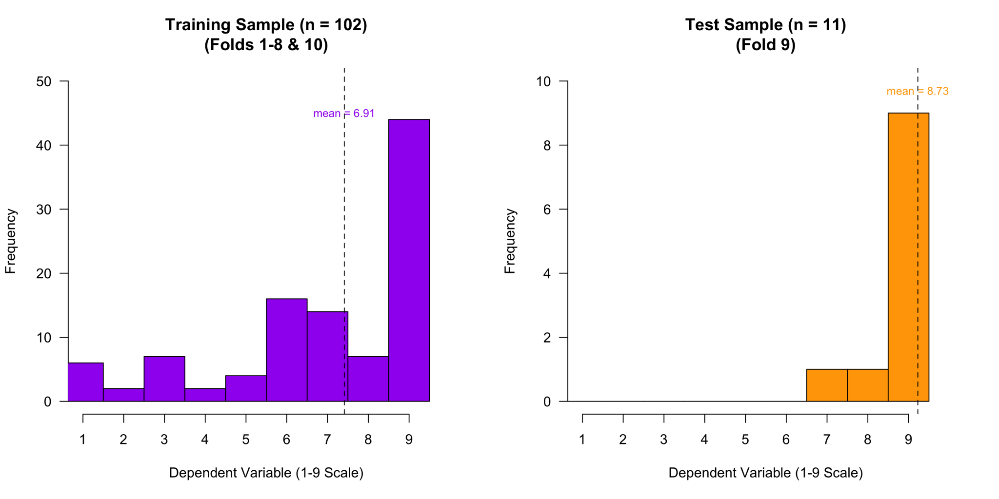 [134] Figuring Out Figure 1 – Data Colada