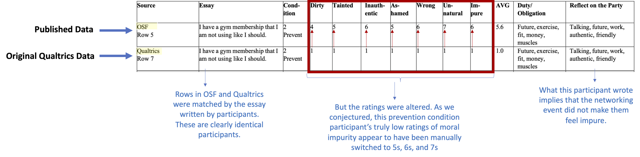[114] Exhibits 3, 4, and 5 – Data Colada