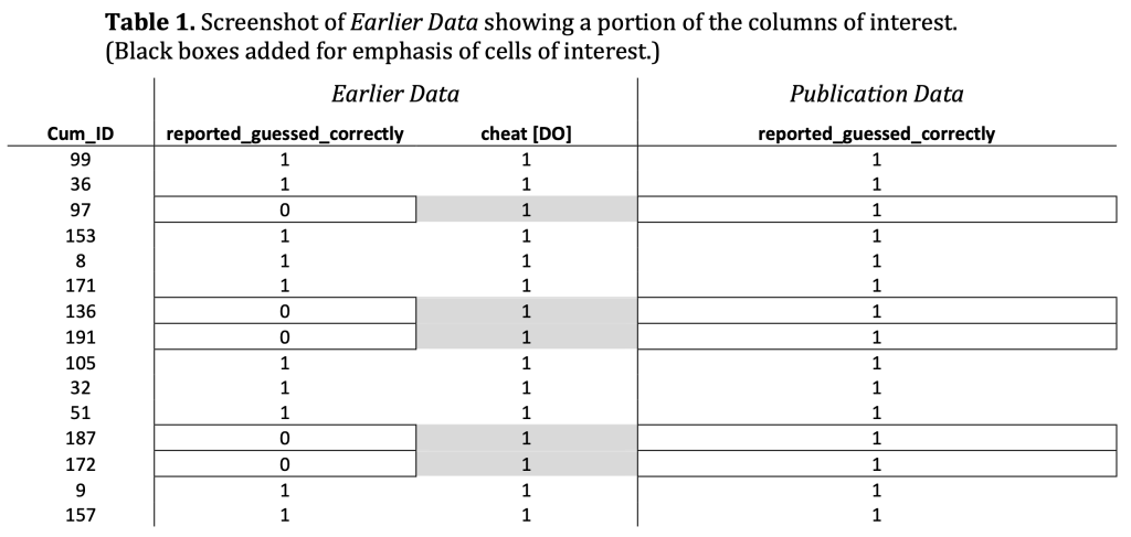 [114] Exhibits 3, 4, and 5 - Data Colada
