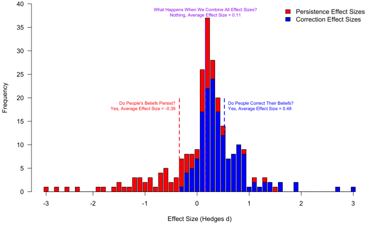 [127] Meaningless Means #4: Correcting Scientific Misinformation – Data ...