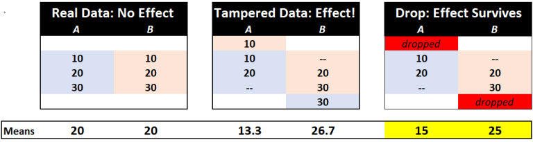 [114] Exhibits 3, 4, and 5 – Data Colada