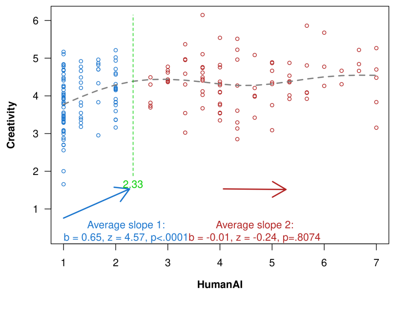 [131] Bending Over Backwards: The Quadratic Puts the U in AI - Data Colada